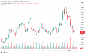 تحليل خام برنت 5-8-2025 BRENT OIL
