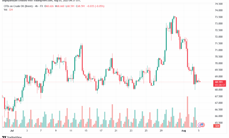تحليل خام برنت 5-8-2025 BRENT OIL