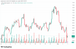 تحليل خام برنت 7-8-2025 BRENT OIL
