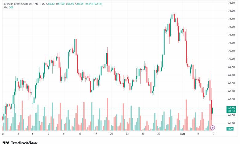 تحليل خام برنت 7-8-2025 BRENT OIL