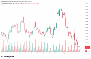 تحليل خام برنت 8-8-2025 BRENT OIL