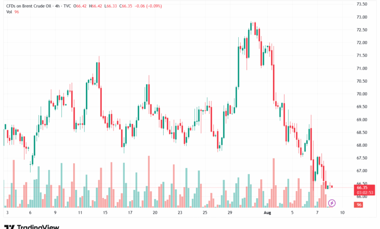 تحليل خام برنت 8-8-2025 BRENT OIL