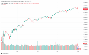 تحليل ستاندرد آند بورز 01-8-2025 S&P 500