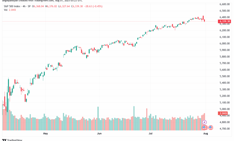 تحليل ستاندرد آند بورز 01-8-2025 S&P 500