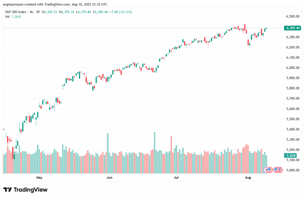 تحليل ستاندرد آند بورز 11-8-2025 S&P 500