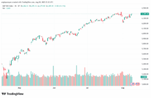 تحليل ستاندرد آند بورز 11-8-2025 S&P 500