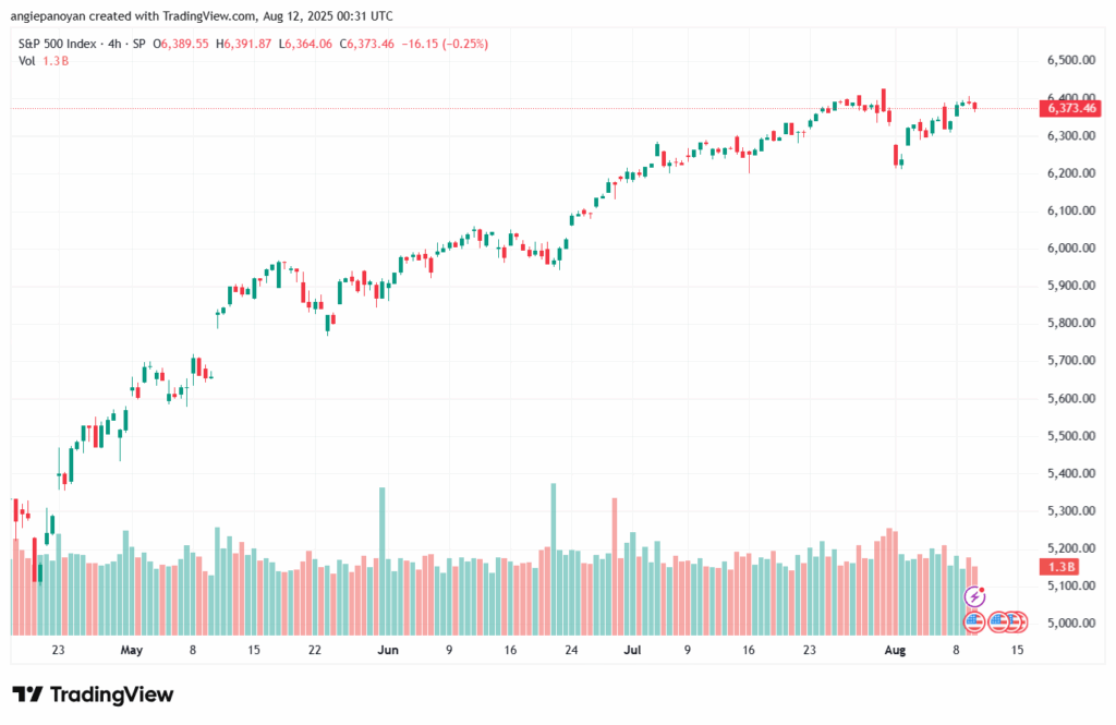 تحليل ستاندرد آند بورز 12-8-2025 S&P 500