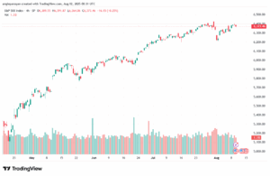 تحليل ستاندرد آند بورز 12-8-2025 S&P 500