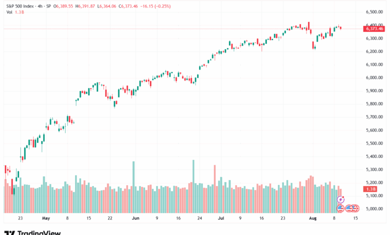 تحليل ستاندرد آند بورز 12-8-2025 S&P 500