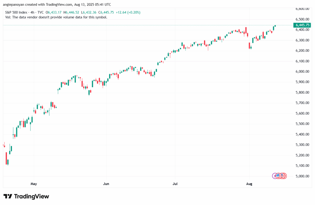 تحليل ستاندرد آند بورز 13-8-2025 S&P 500