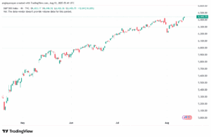 تحليل ستاندرد آند بورز 13-8-2025 S&P 500