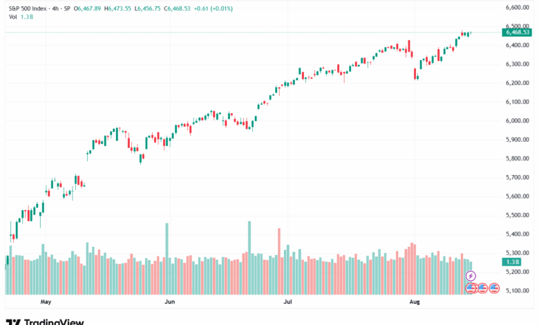 تحليل ستاندرد آند بورز 15-8-2025 S&P 500