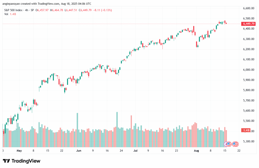 تحليل ستاندرد آند بورز 18-8-2025 S&P 500