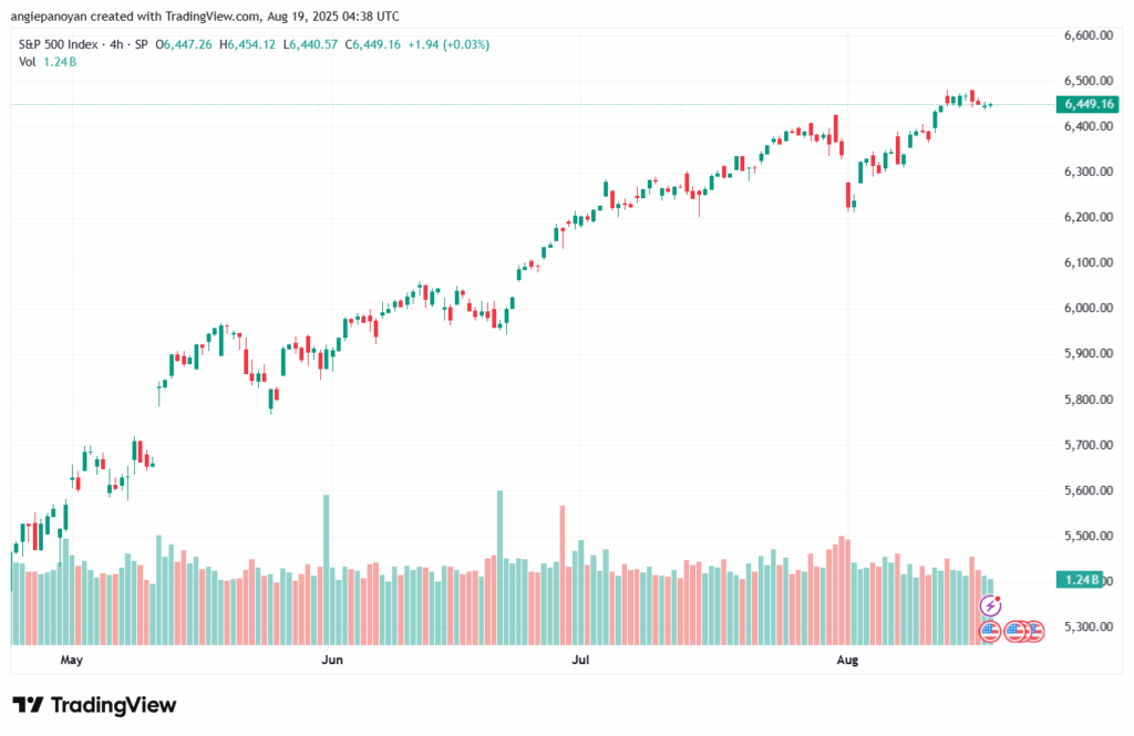 تحليل ستاندرد آند بورز 19-8-2025 S&P 500