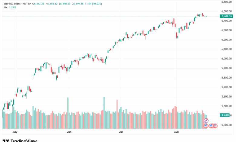 تحليل ستاندرد آند بورز 19-8-2025 S&P 500