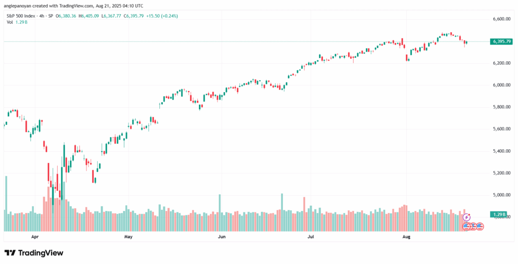 تحليل ستاندرد آند بورز 21-8-2025 S&P 500