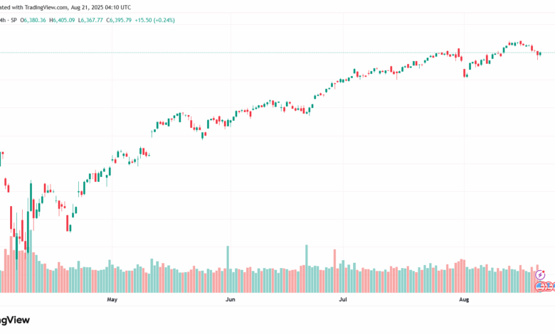 تحليل ستاندرد آند بورز 21-8-2025 S&P 500