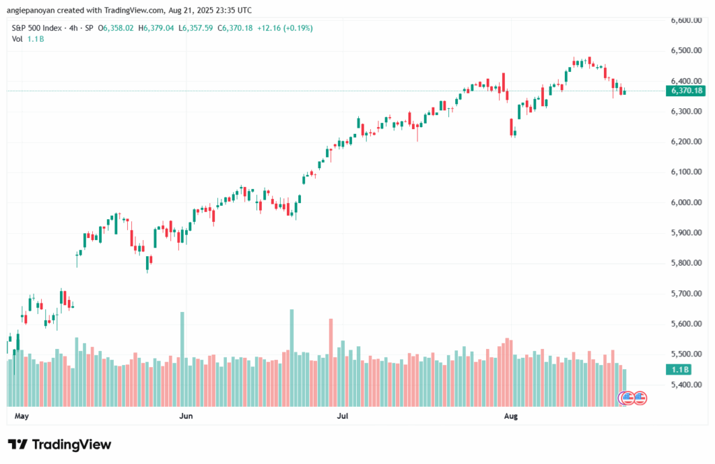 تحليل ستاندرد آند بورز 22-8-2025 S&P 500