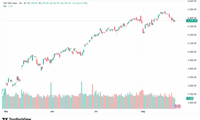 تحليل ستاندرد آند بورز 22-8-2025 S&P 500