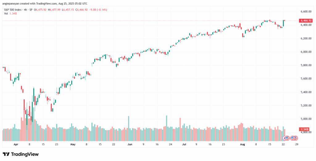 تحليل ستاندرد آند بورز 25-8-2025 S&P 500