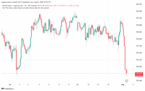 تحليل ستاندرد آند بورز 4-8-2025 S&P 500