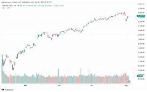 تحليل ستاندرد آند بورز 5-8-2025 S&P 500