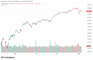 تحليل ستاندرد آند بورز 6-8-2025 S&P 500