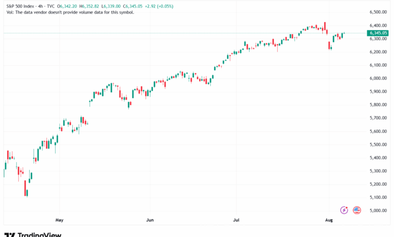 تحليل ستاندرد آند بورز 7-8-2025 S&P 500