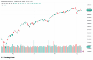 تحليل ستاندرد آند بورز 8-8-2025 S&P 500