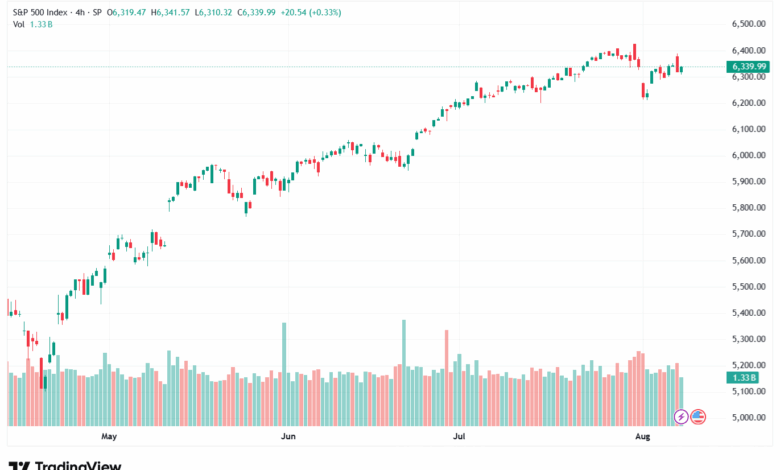 تحليل ستاندرد آند بورز 8-8-2025 S&P 500