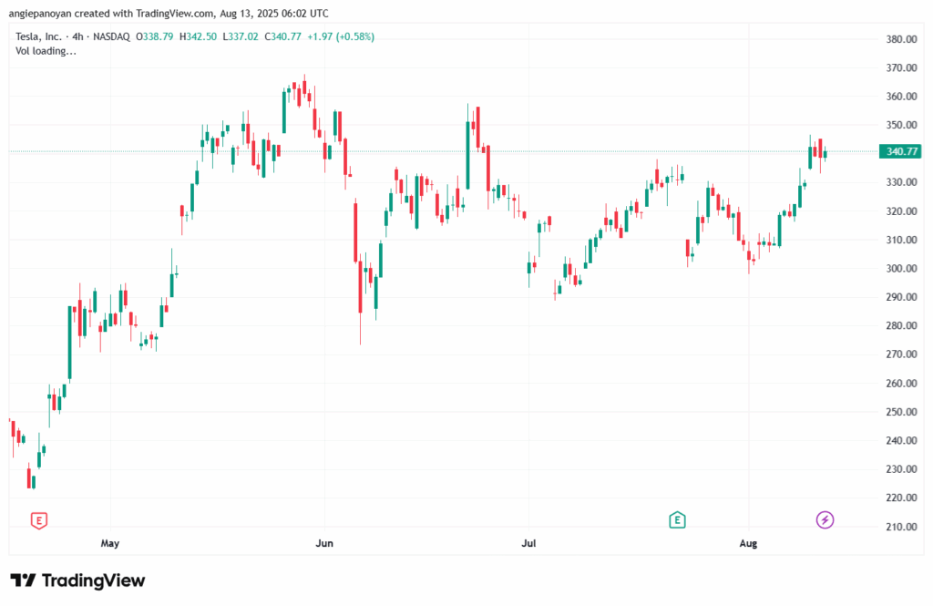 تحليل سهم تسلا الفني TSLA 13-8-2025