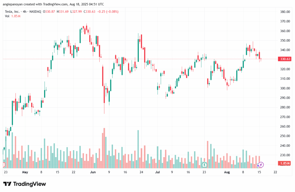 تحليل سهم تسلا الفني TSLA 18-8-2025