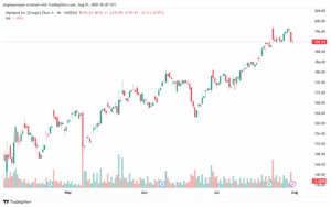 تحليل سهم جوجل الفني Google 01-8-2025