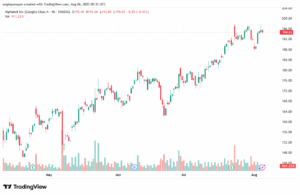 تحليل سهم جوجل الفني Google 6-8-2025