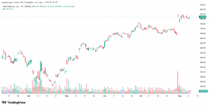 تحليل سهم فيسبوك الفني META-11-8-2025