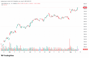 تحليل سهم فيسبوك الفني META-13-8-2025