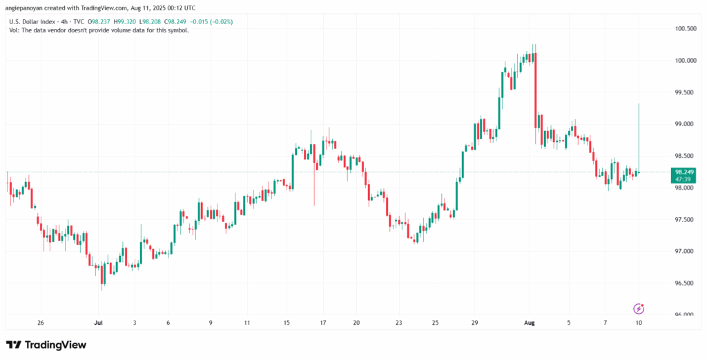 تحليل مؤشر الدولار الامريكي- Dollar Index (DXY)-1182025
