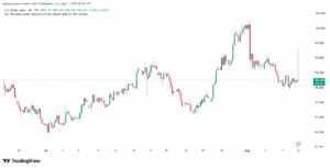 تحليل مؤشر الدولار الامريكي- Dollar Index (DXY)-1182025