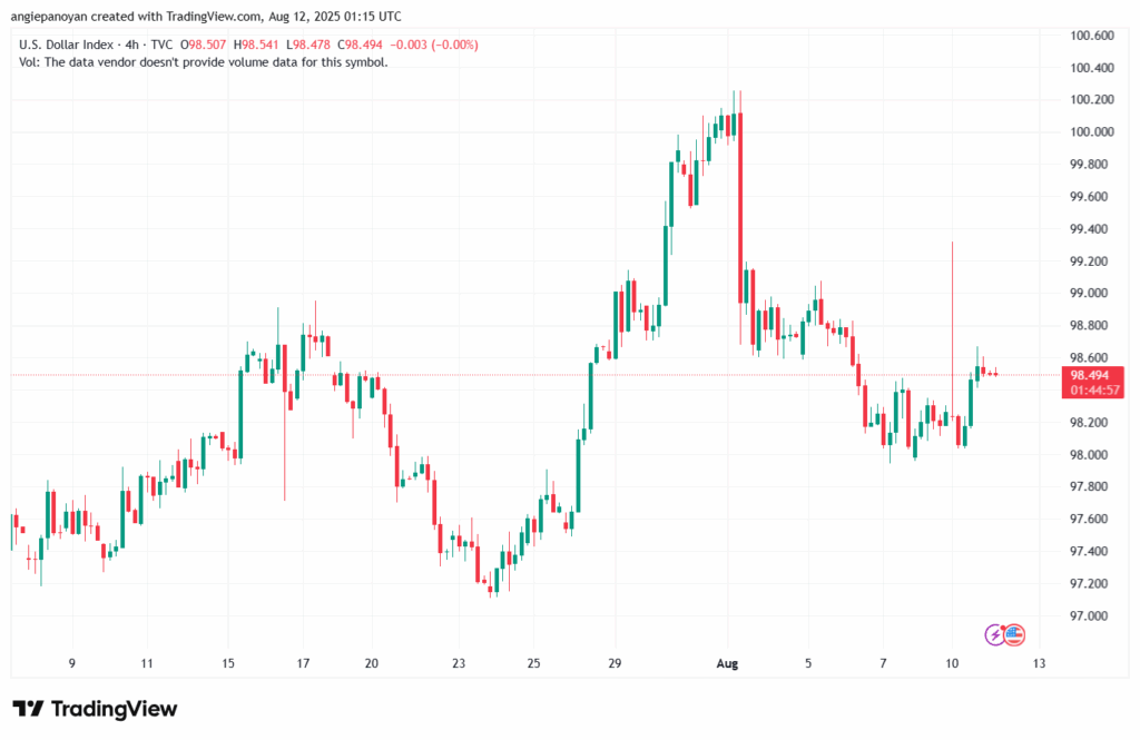 تحليل مؤشر الدولار الامريكي- Dollar Index (DXY)-1282025