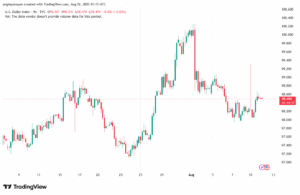 تحليل مؤشر الدولار الامريكي- Dollar Index (DXY)-1282025