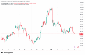 تحليل مؤشر الدولار الامريكي- Dollar Index (DXY)-1382025