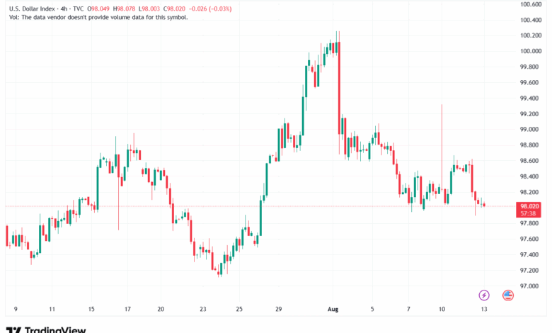 تحليل مؤشر الدولار الامريكي- Dollar Index (DXY)-1382025