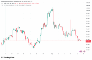 تحليل مؤشر الدولار الامريكي- Dollar Index (DXY)-1482025
