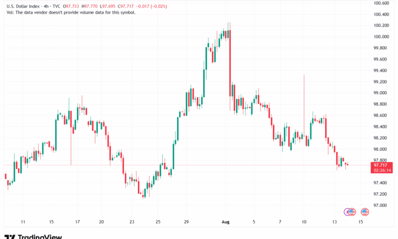 تحليل مؤشر الدولار الامريكي- Dollar Index (DXY)-1482025
