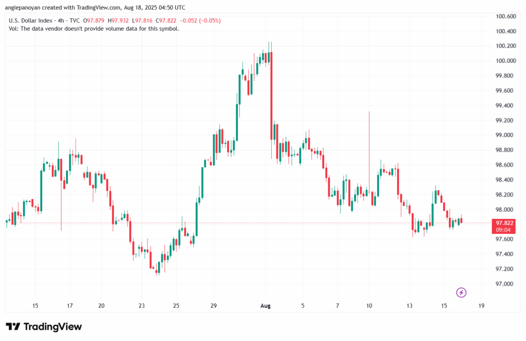 تحليل مؤشر الدولار الامريكي- Dollar Index (DXY)-1882025