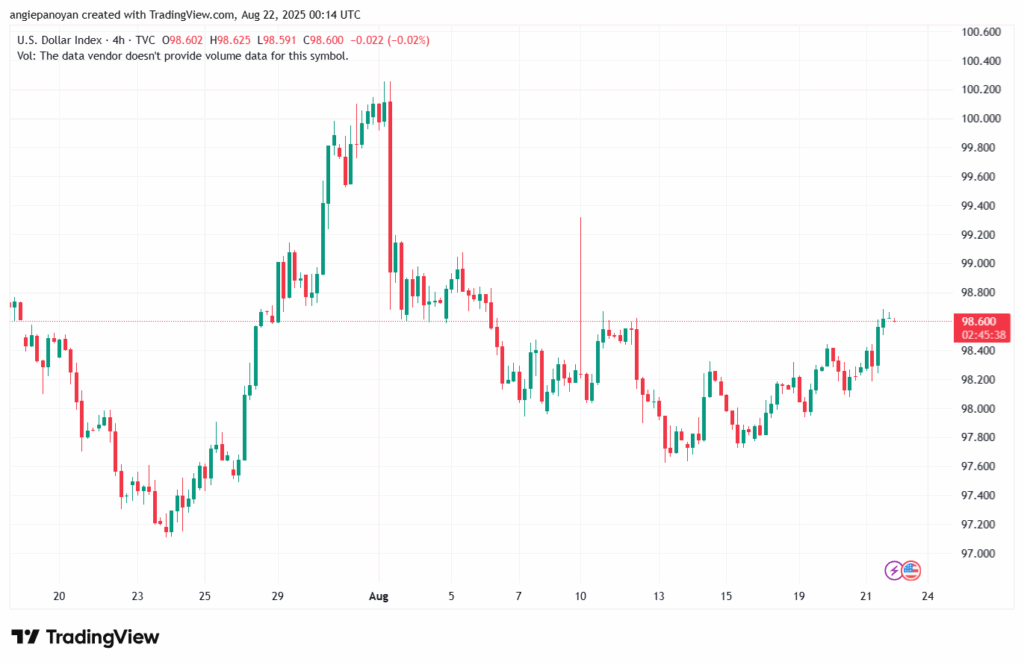 تحليل مؤشر الدولار الامريكي- Dollar Index (DXY)-2282025