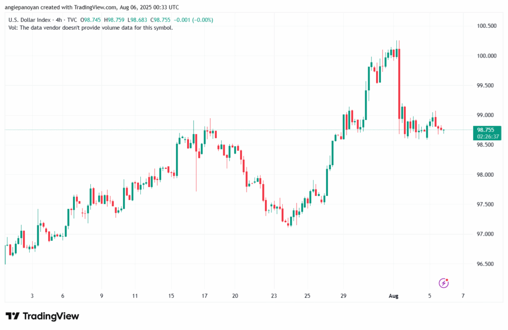 تحليل مؤشر الدولار الامريكي- Dollar Index (DXY)-682025