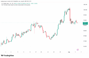 تحليل مؤشر الدولار الامريكي- Dollar Index (DXY)-682025