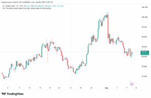تحليل مؤشر الدولار الامريكي- Dollar Index (DXY)-882025