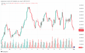 تحليل مؤشر داكس الفني DAX-01-8-2025